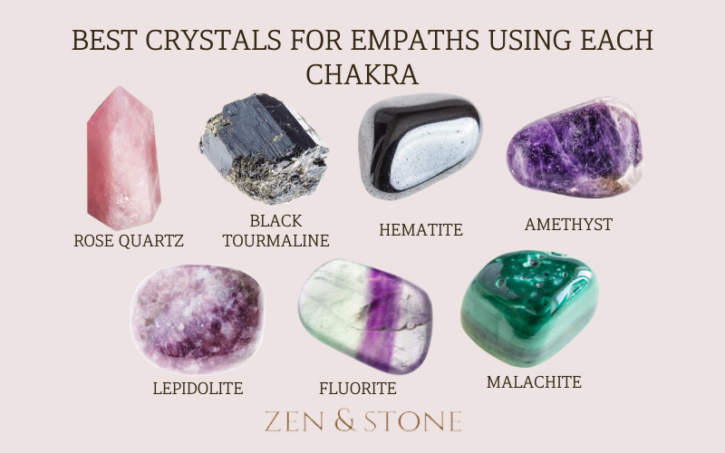 Best Crystals for Empaths Using Each Chakra, Crystals for Empathy, Best crystals for chakra