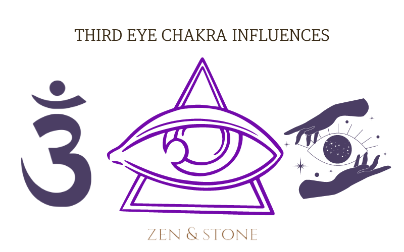 Third Eye Chakra Influences, How to open third eye, third eye opening