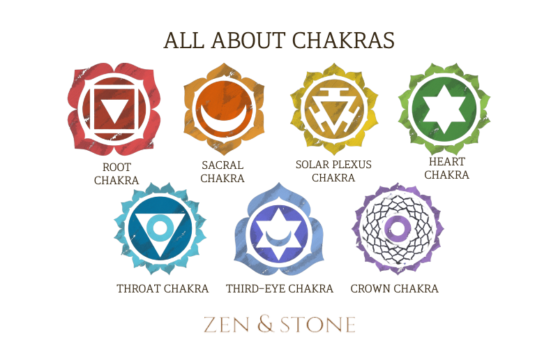 Chakra Meaning, Chakra Types, Chakra Importance