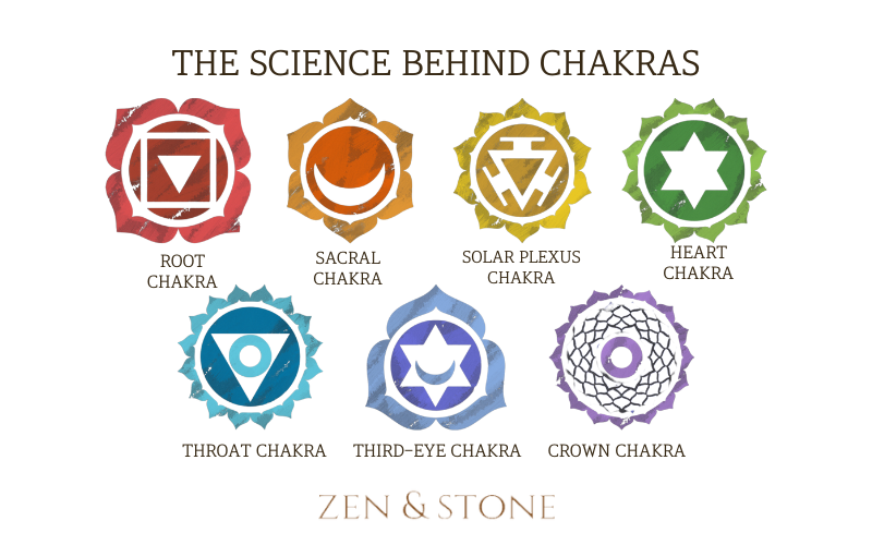 Truth about chakra, do I have a chakra, chakra powers