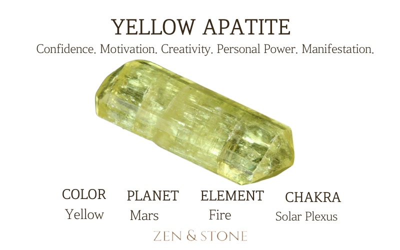Yellow Apatite 5 powers, Yellow Apatite Color, Yellow Apatite Element and Chakra