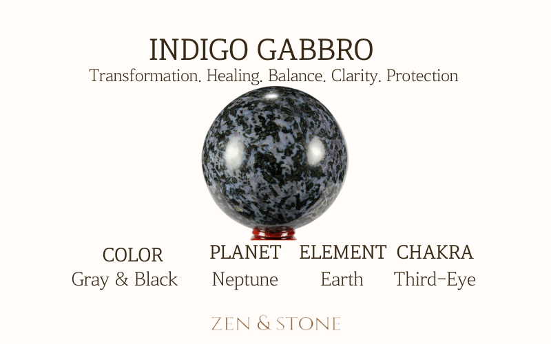 indigo gabbro