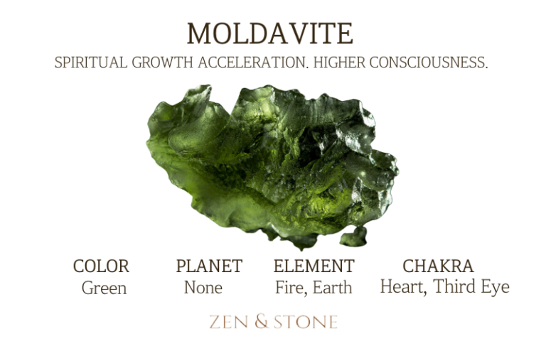 Moldavite, Moldavite Healing Properties, Moldavite Uses