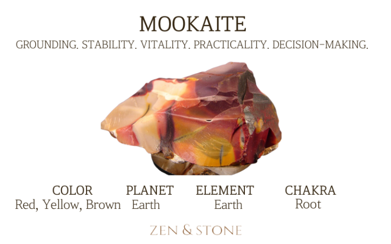 Mookaite, Mookaite Healing Properties, Mookaite Uses