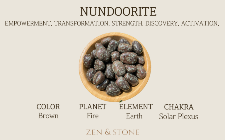 Nundoorite , Nundoorite Healing Properties, Nundoorite Uses