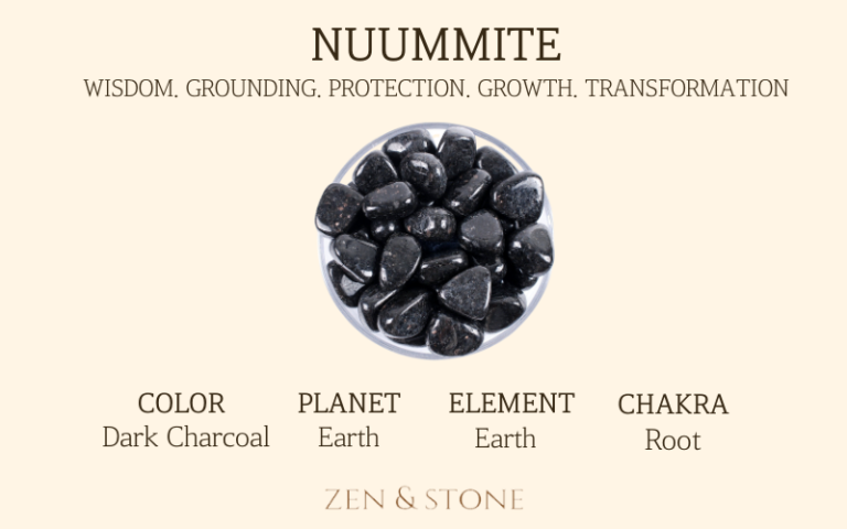 Nuummite, Nuummite Healing Properties, Nuummite Uses