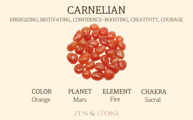 CARNELIAN, CARNELIAN Healing Properties, CARNELIAN Uses