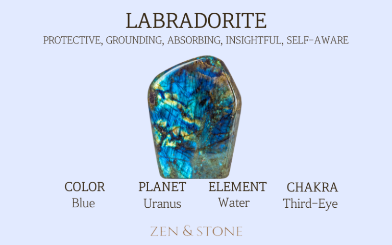 Labradorite, Labradorite Healing Properties, Labradorite Uses
