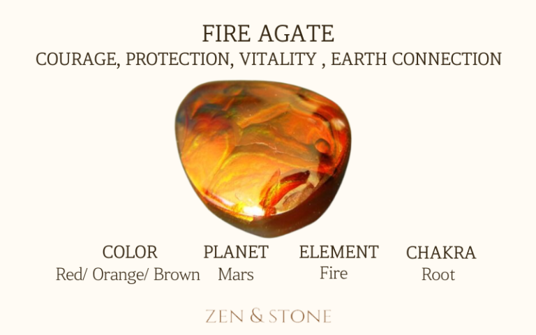 Fire Agate , Fire Agate Healing Properties, Fire Agate Uses