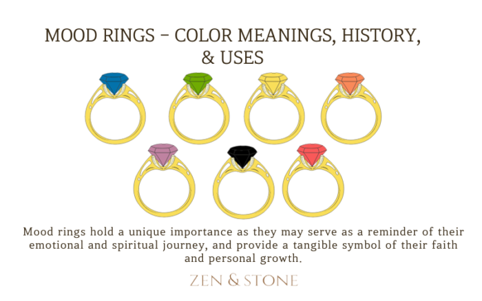 Mood Rings – Color Meanings, History, & Uses - Zen and Stone