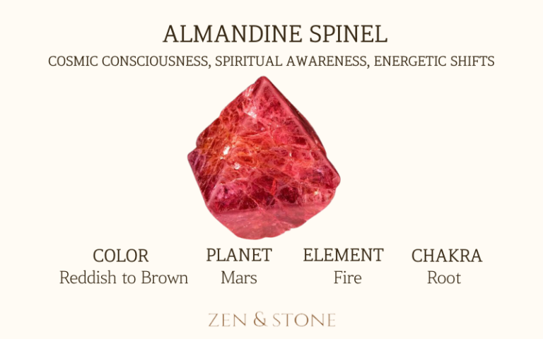 Almandine Spinel meaning, Almandine Spinel uses, Almandine Spinel elements