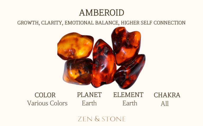 Amberoid meaning, Amberoid uses, Amberoid elements