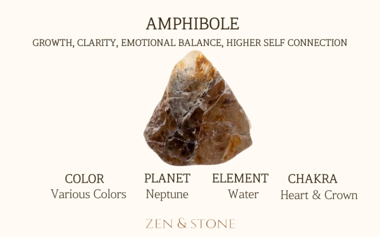 Amphibole meaning, Amphibole uses, Amphibole elements