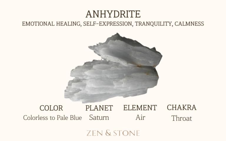 Anhydrite meaning, Anhydrite uses, Anhydrite elements