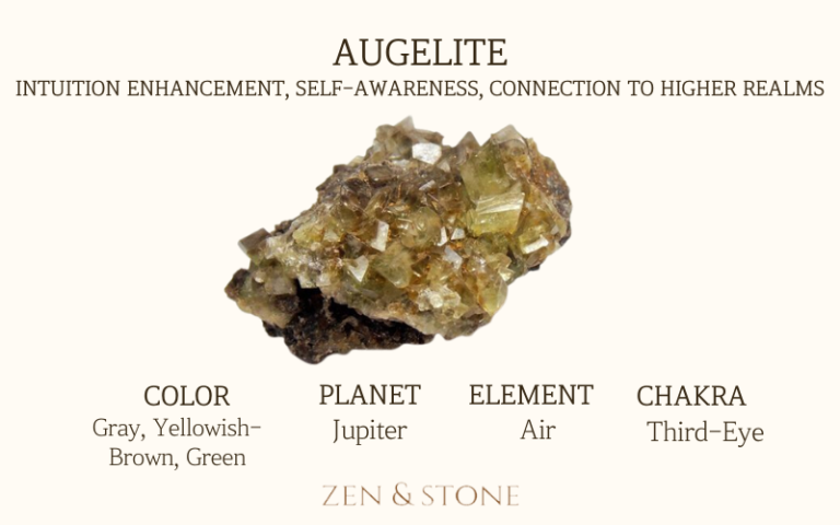 Augelite meaning, Augelite uses, Augelite elements