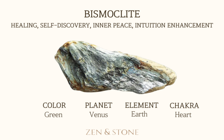 Bismoclite meaning, Bismoclite uses, Bismoclite elements