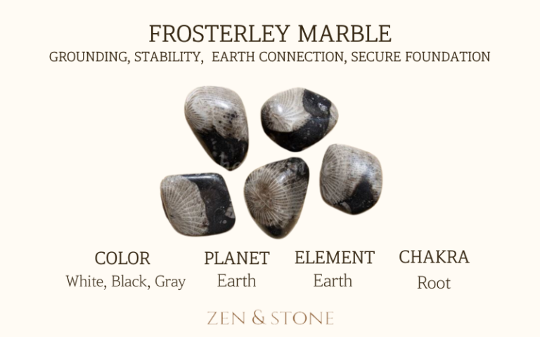 Frosterley Marble meaning, Frosterley Marble uses, Frosterley Marble elements