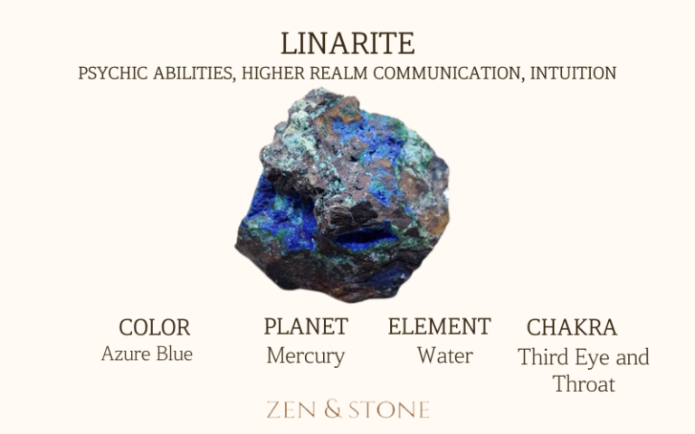 Linarite meaning, Linarite uses, Linarite elements