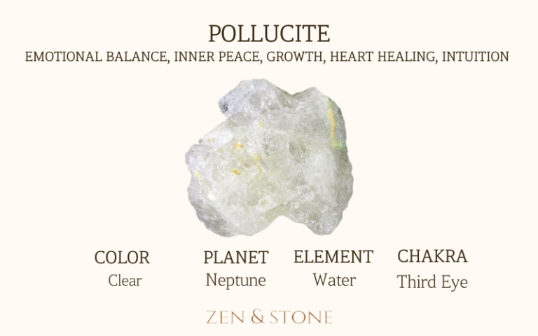 Pollucite meaning, Pollucite uses, Pollucite elements