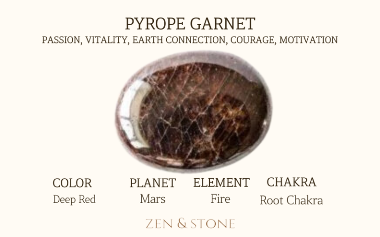 Pyrope Garnet meaning, Pyrope Garnet uses, Pyrope Garnet elements