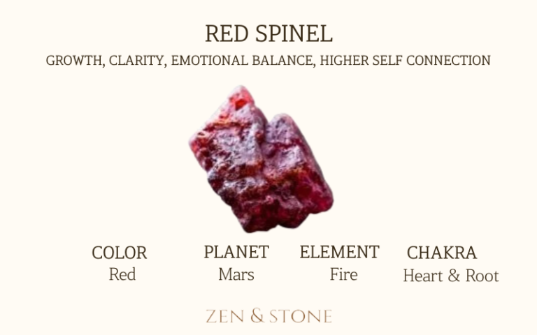 Red Spinel meaning, Red Spinel uses, Red Spinel elements