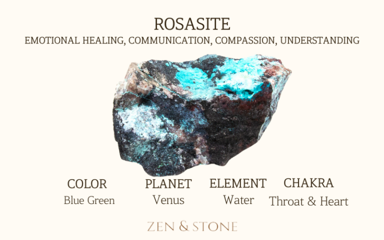 Rosasite meaning, Rosasite uses, Rosasite elements