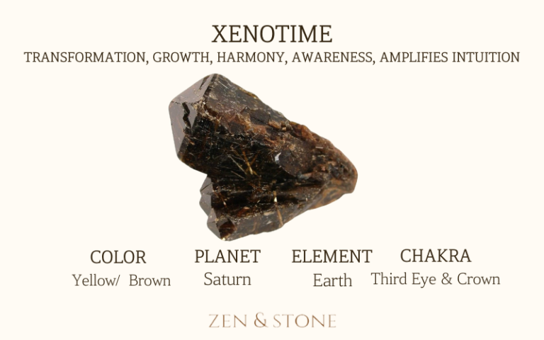 Xenotime meaning, Xenotime uses, Xenotime elements